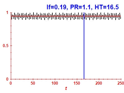 Survival probability